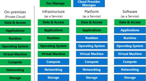 Cloud Services & Solutions 2