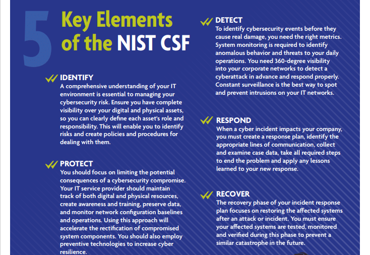 NIST Infographic 1