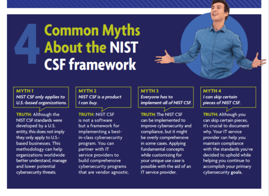 NIST Infographic 2